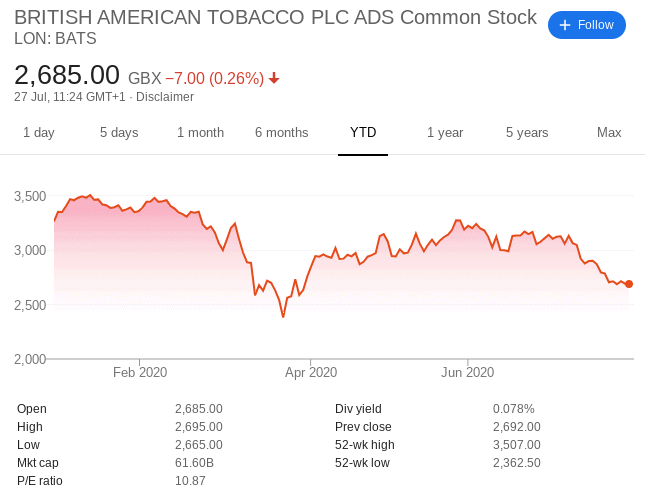 Good stocks to invest in deals 2020