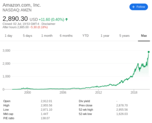 amazon best shares