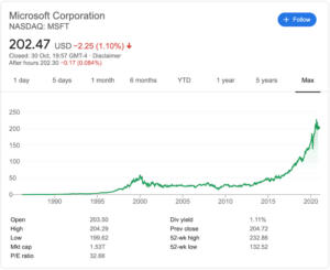 microsoft shares